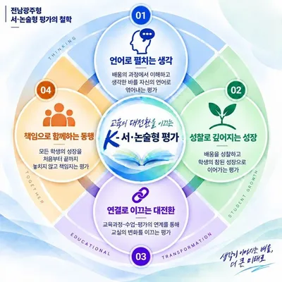 전남광주교육청 K-서·논술형 평가 '200 선도교원' 양성 착수
