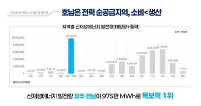 신정훈 의원 "호남 반도체 클러스터 대한민국 제2 생산거점 국가전략"