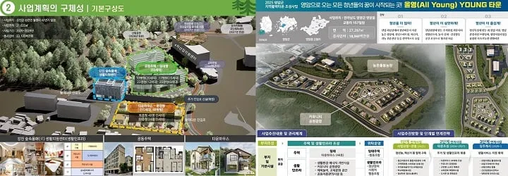 지역활력타운 계획도